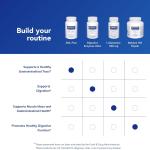 Pure Encapsulation Dgl Plus Supplement